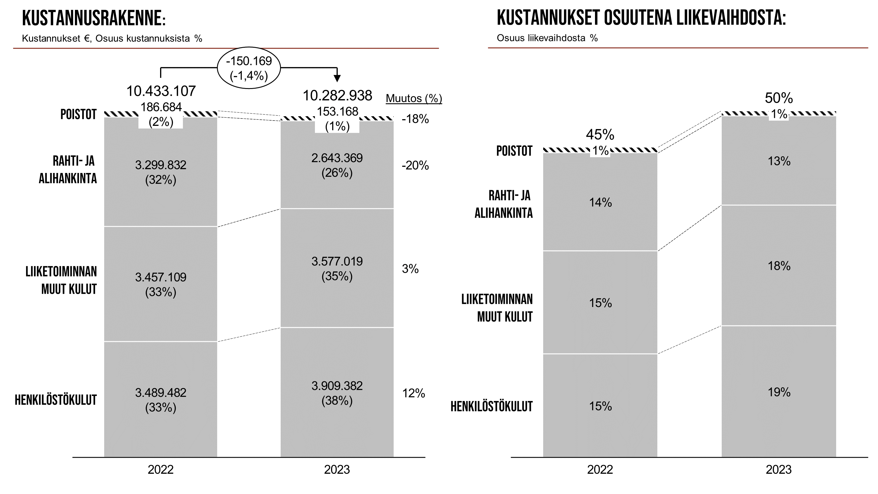 Graph 2